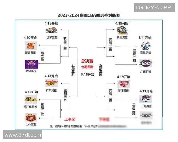 CBA精彩对决广东队迎战北京队赛前分析与预测