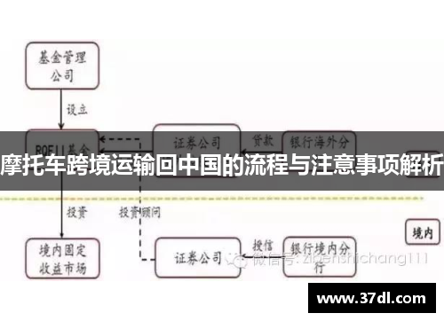 摩托车跨境运输回中国的流程与注意事项解析