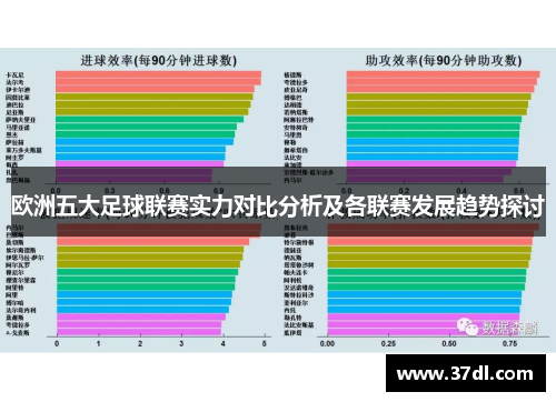 欧洲五大足球联赛实力对比分析及各联赛发展趋势探讨